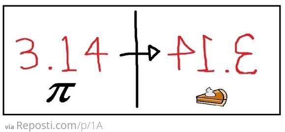 Pi Backwards is Pie