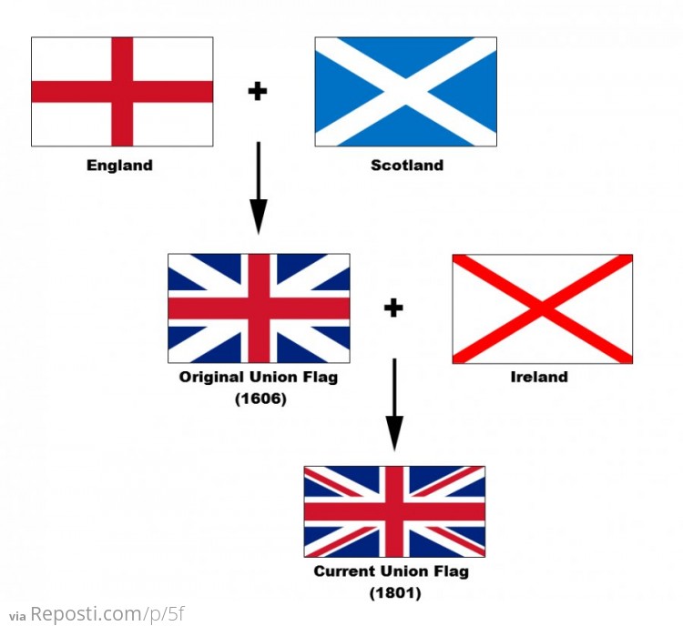 UK Flag Explained
