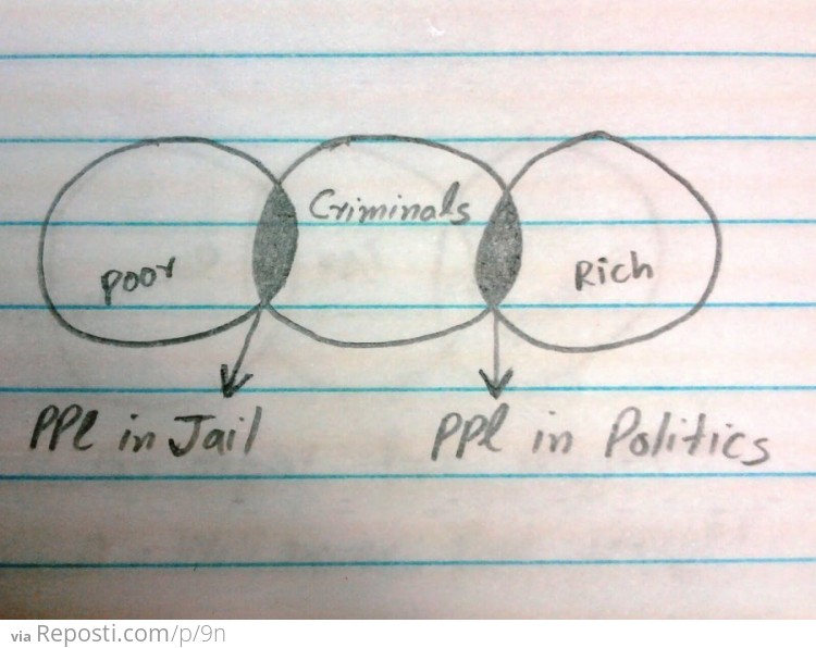 Rich vs Poor