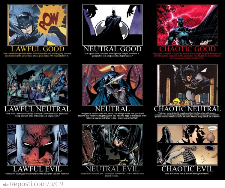 Attitudes of Batman Diagram