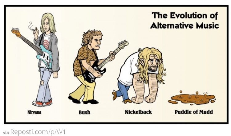 The Evolution of Alternative Music