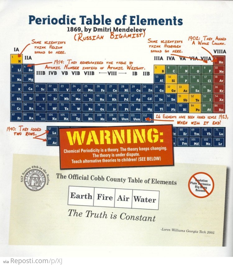 The Real Table of Elements