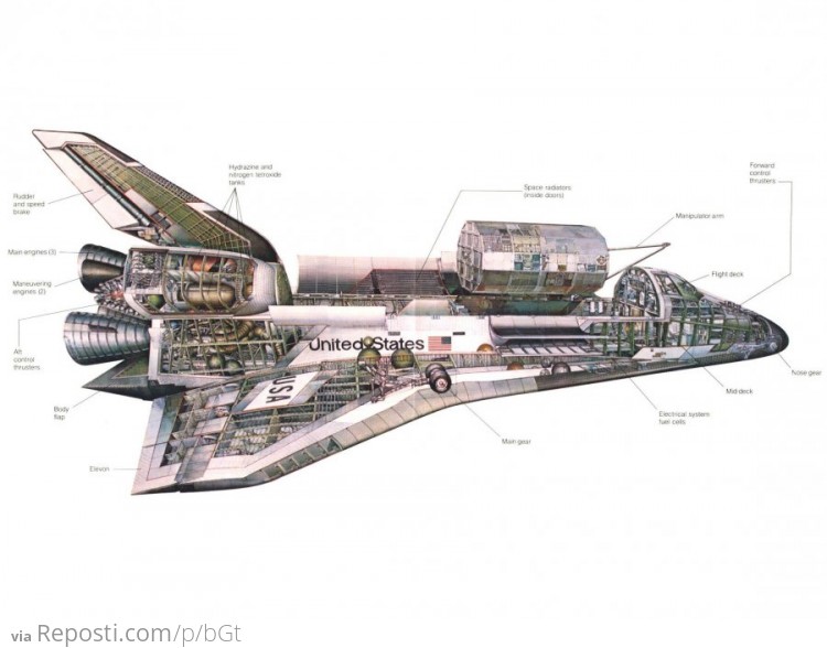 Space Shuttle Diagram