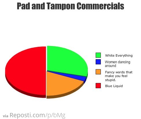Tampon Commericals