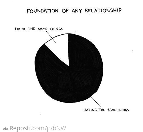 Foundations of Any Relationship