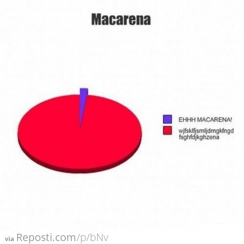 The Macarena