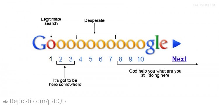 Searching Google
