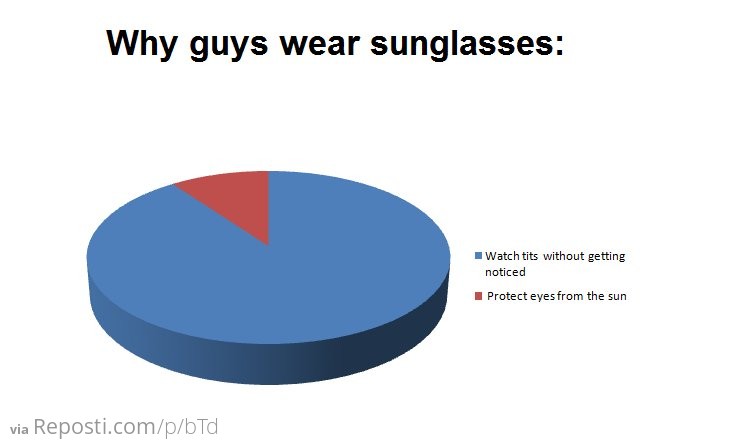 Why Guys Wear Sunglasses