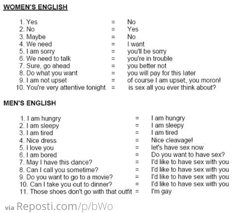 Men/Women Translation Chart
