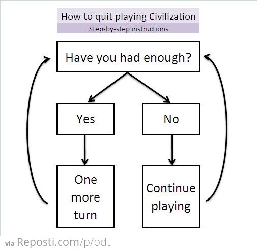 How To Stop Playing Civilizations
