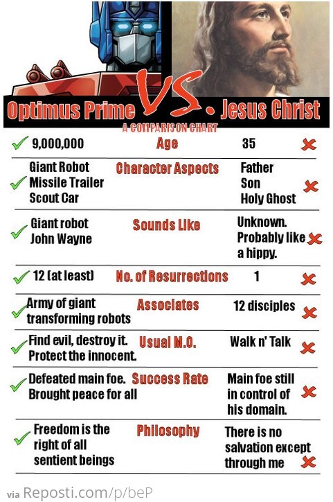 Optimus Prime vs Jesus
