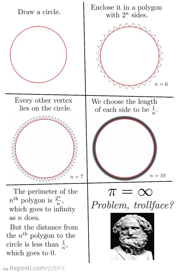 Archimedes Pi = 4