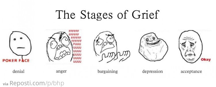 The Rage Stages
