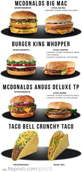 Fast Food vs Reality