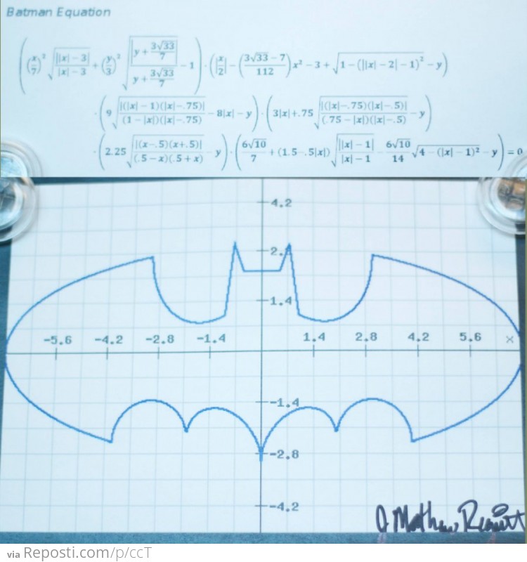 Batman Trigonometry