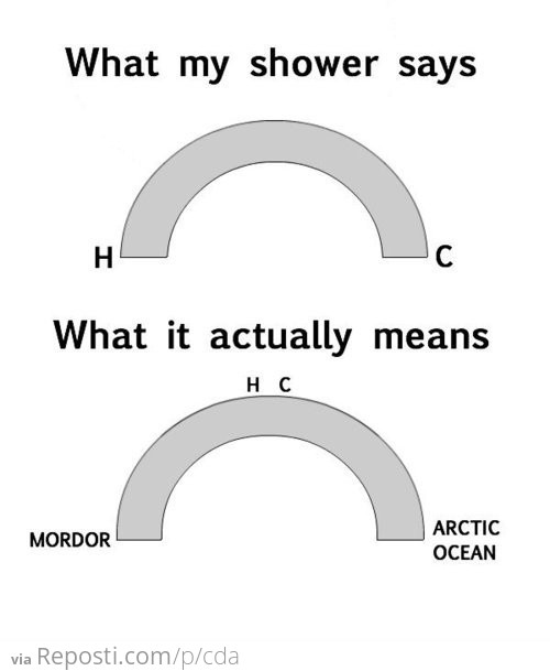 Shower Temperatures
