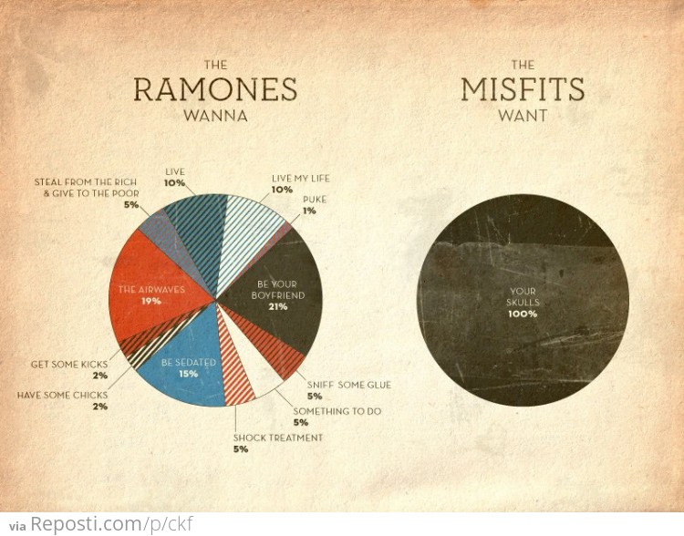 Ramones vs Misfits