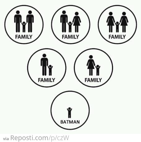 Family Diagram