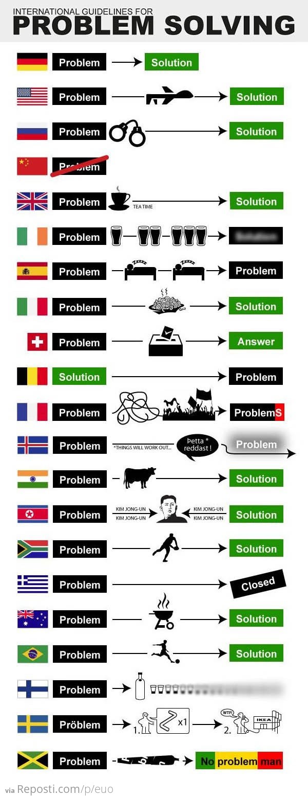International Problems