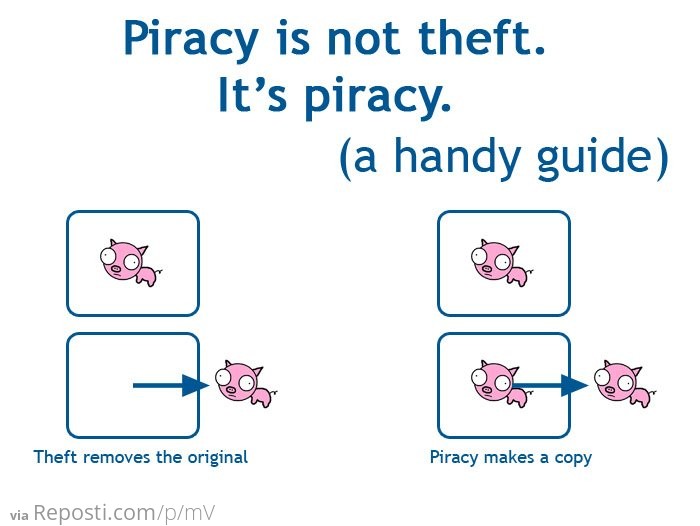 Piracy Is Not Theft