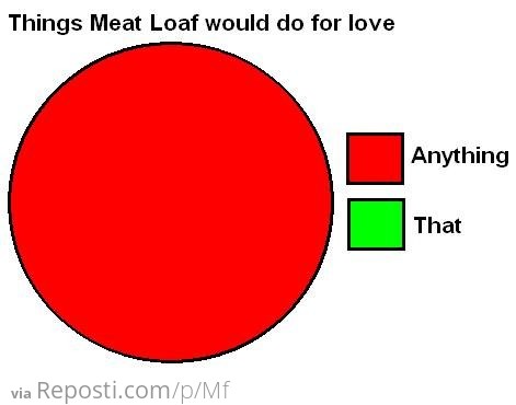 Things Meatloaf Would Do For Love