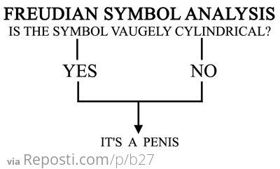 Freudian symbol analysis