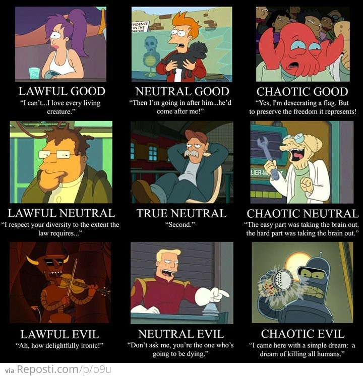 Futurama Alignment Chart