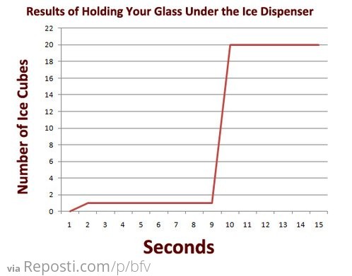 Number of Ice Cubes