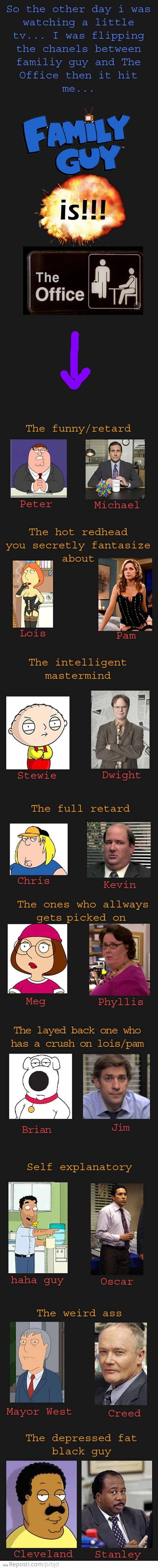 Family Guy vs The Office