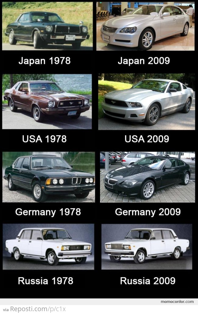 Cars Then and Now