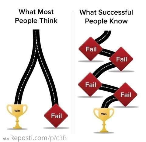 The Path To Success