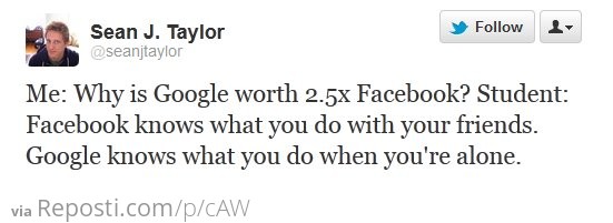 Why Google is worth more than Facebook.