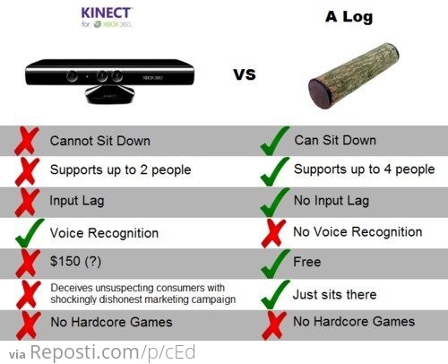 Xbox Kinect