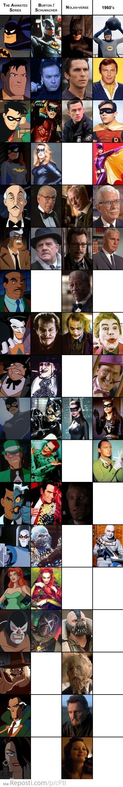 Batman Series Compared (Spoilers)