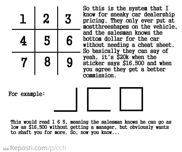 Pricing System