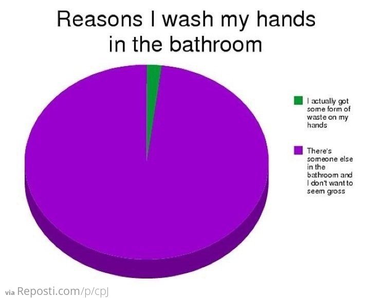 Why I Wash My Hands