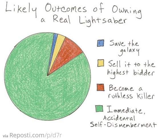 Likely Outcomes of Owning a Real Lightsaber