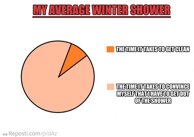 Winter Showers