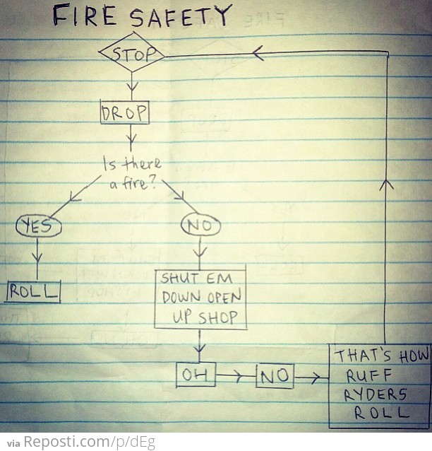 Fire Safety Diagram