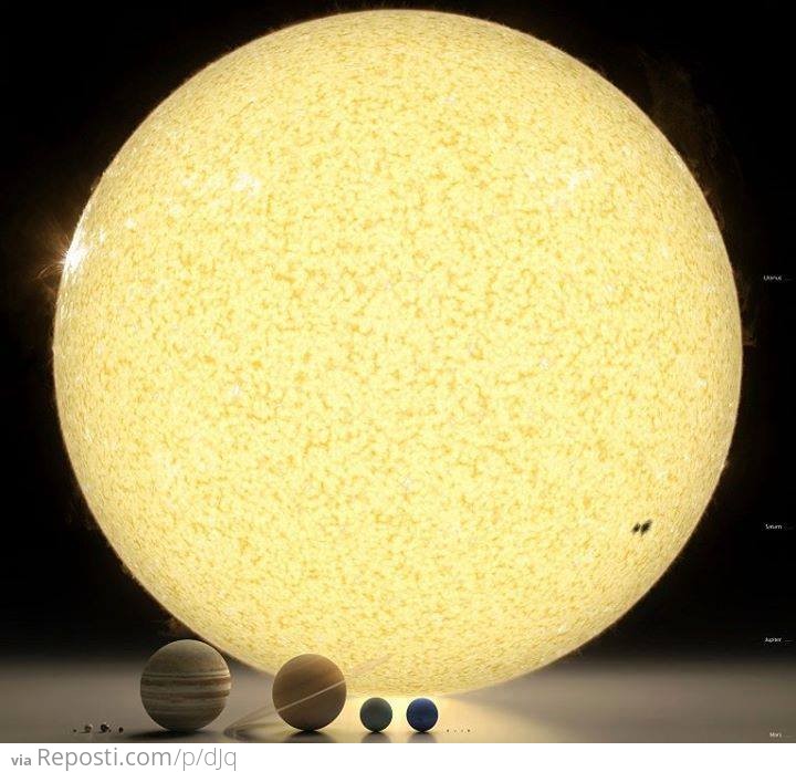 Our Solar System Down to Scale