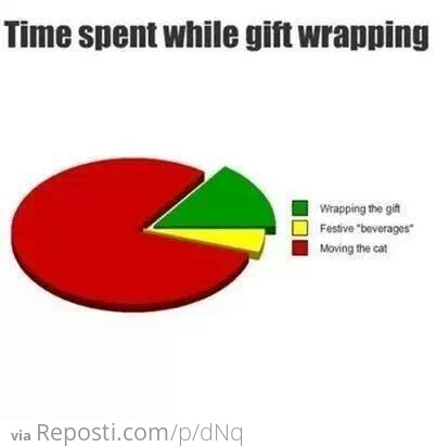 Time spent gift wrapping