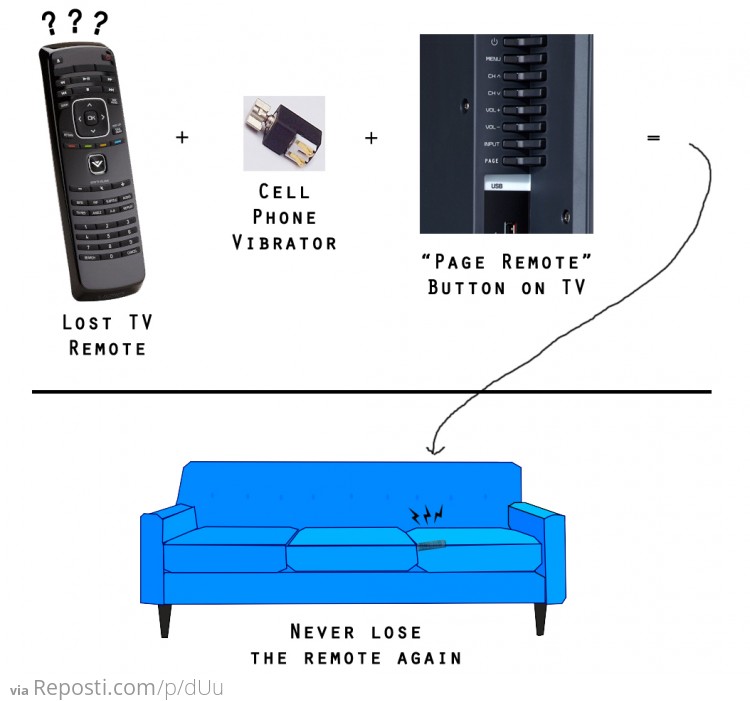 TV Idea