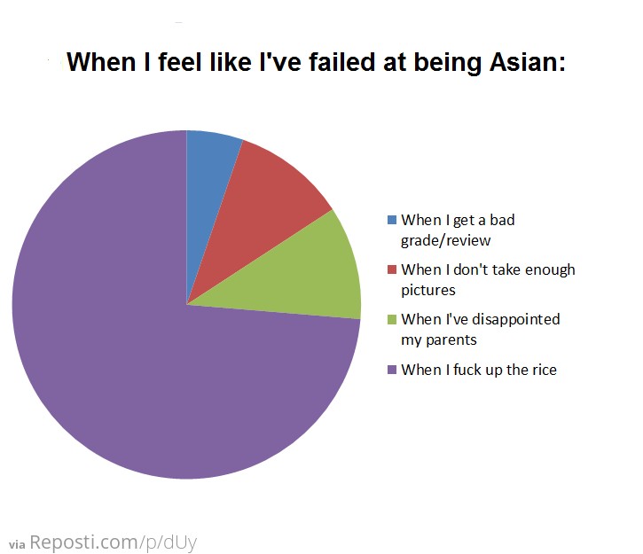 Asians