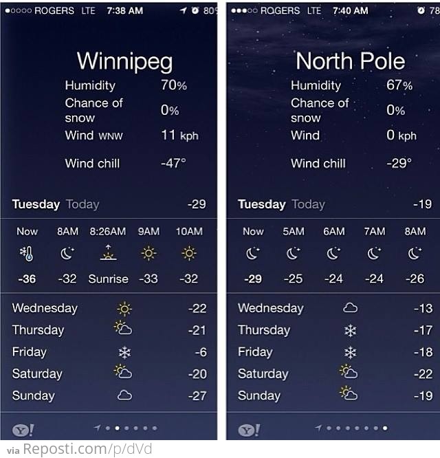 Time To Move To The North Pole