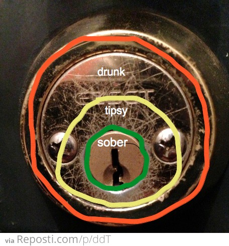 Analyzing Key Marks