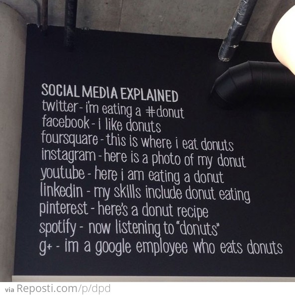 Social Media Explained