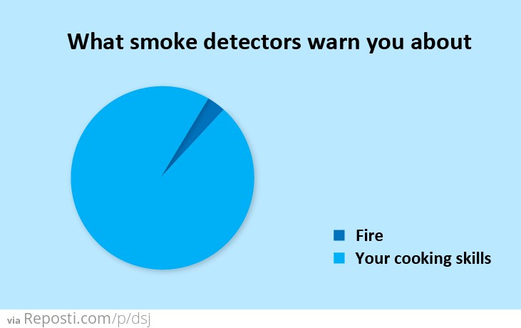 Smoke Detectors