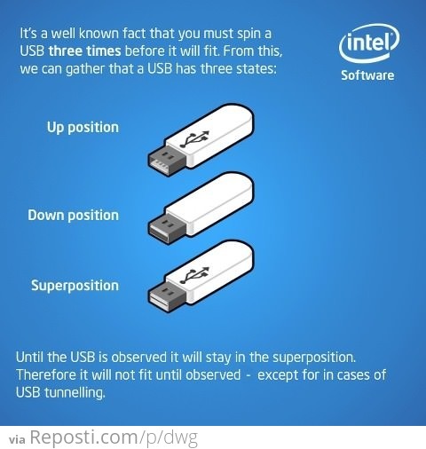 Quantum Physics Explains USB Behavior