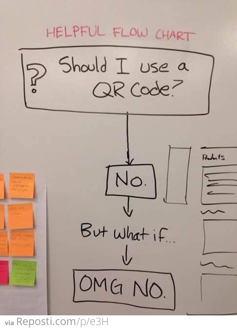 Should I use a QR code?