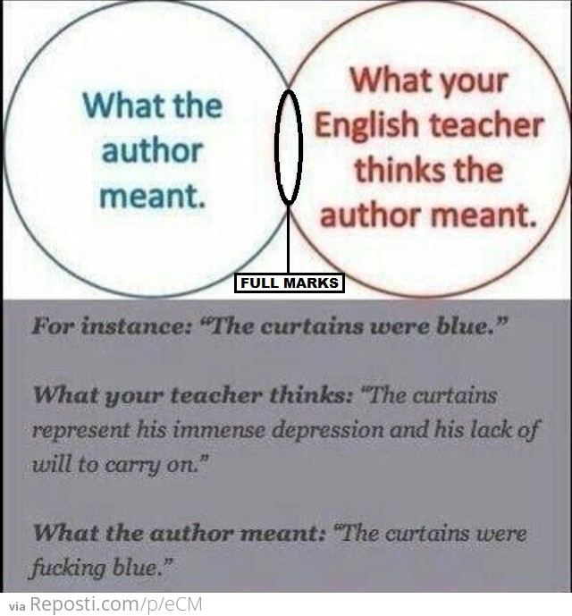 English class explained